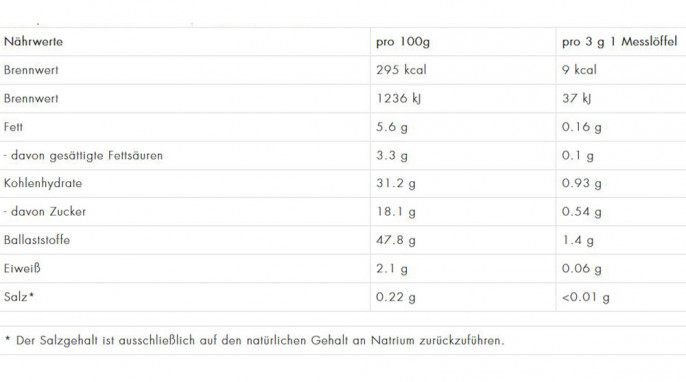 Nährwerte, Chunkey Flavour, morenutrition.de, 20.05.2020