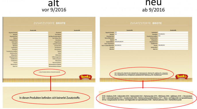 alt: Produktbeschreibung Dinkelvollkornbrot auf baeckerei-busch.de, vor 9/2016; neu: Produktbeschreibung Dinkelvollkornbrot auf baeckerei-busch.de, ab 9/2016